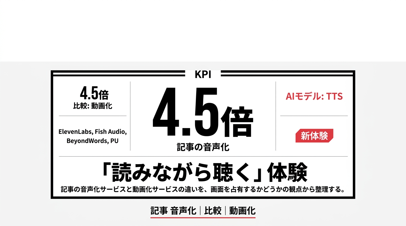 記事の音声化サービスを比べる——動画化との違いと、「読みながら聴く」体験
